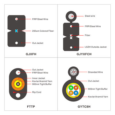 ลวดเหล็กกลางแจ้งที่รองรับตัวเอง FRP FTTH Drop Fibra Optica 1 2 4 สายเคเบิลใยแก้วนำแสงแกนหลัก