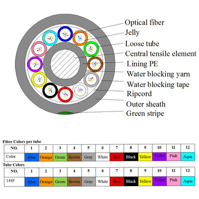 โรงงานโดยตรง 48cores 96cores GYCFTY มินิ microduct อากาศเป่าสายเคเบิลใยแก้วนำแสง