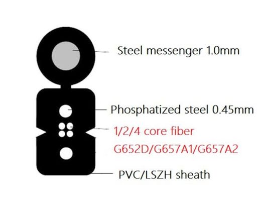 จัดหาสายเคเบิลใยแก้วนำแสงชนิด Loose Tube FTTH 4 แกนของสายเคเบิลสื่อสาร