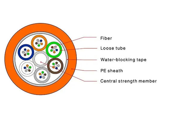 สายเคเบิลใยแก้วนำแสง 2-288, สายเคเบิลไมโครเป่าลมพร้อมปลอก HDPE