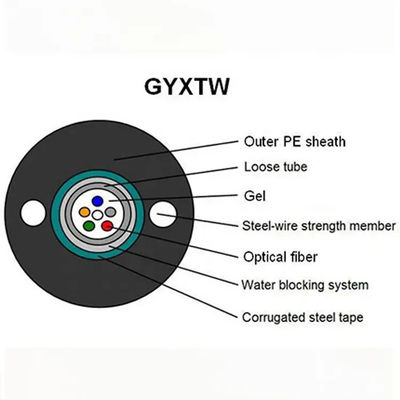สายไฟเบอร์ออปติกกลางแจ้ง 2 คอร์ 4 คอร์ 6 คอร์ โหมดเดียว G652D GYXTW